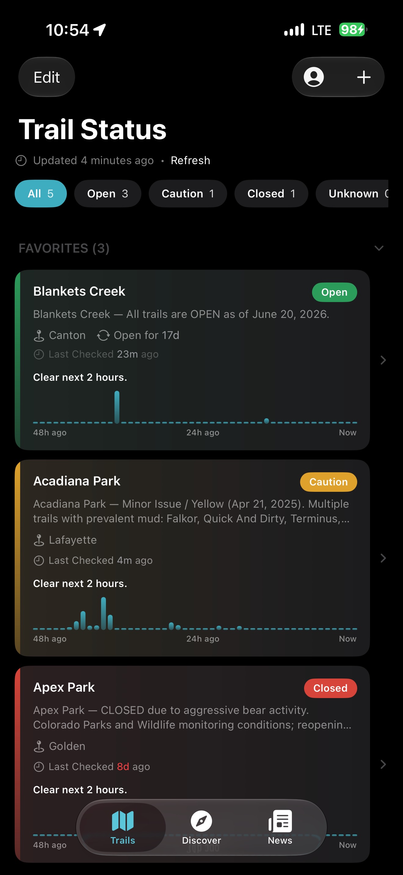 Trail Status list showing open, caution, and closed trails